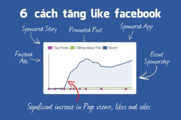 6 cách tăng like cho trang fanpage Facebook